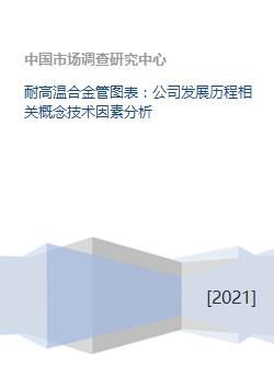 耐高温合金管图表 公司发展历程相关概念技术因素分析