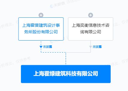 霍普股份投资设立建筑科技新公司