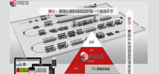 2023年第十二届德国-丹麦工业4.0考察