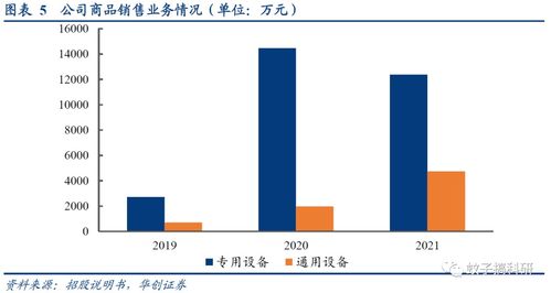 新股 华如科技 稀缺军事仿真应用综合服务商 华创计算机王文龙团队